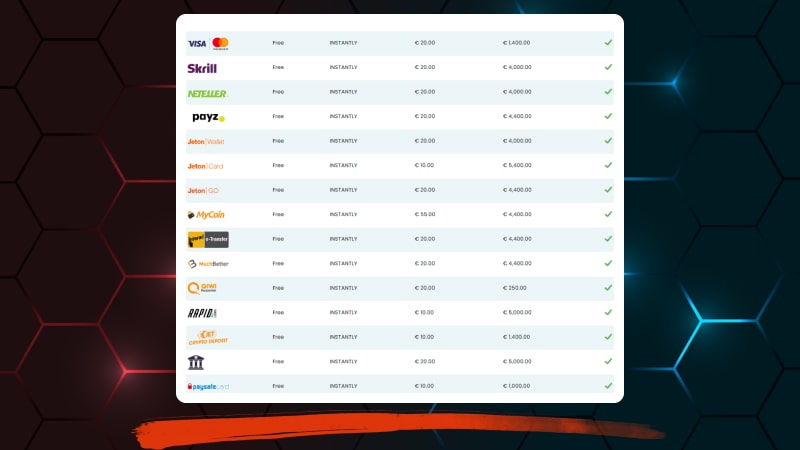 Lilibet payment methods